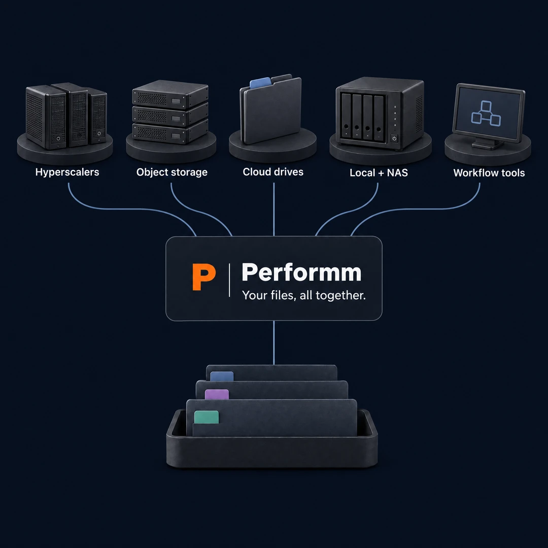 Storage providers connected through Performm