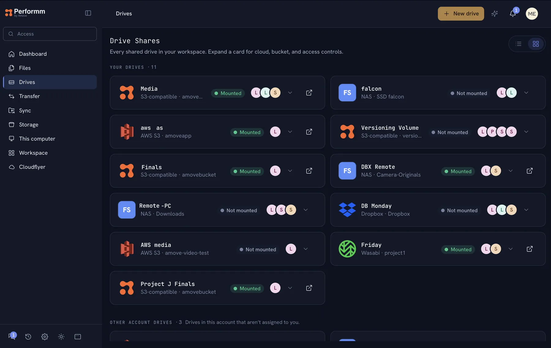 Performm Drives: Drive Shares, a list of shared drives on S3-compatible storage, NAS, AWS S3, Dropbox and Wasabi, each showing whether it is mounted and the people it is shared with.